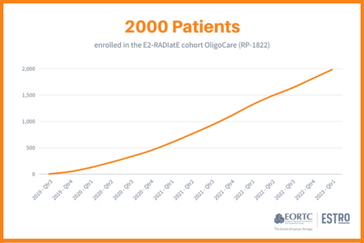 OligoCare: 2000 patients enrolled